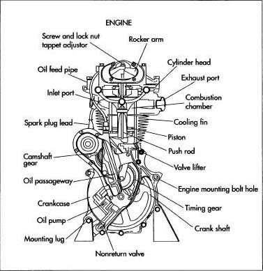 Honda Small Engine Parts